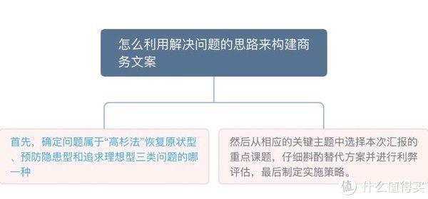 小白！双十一晒书季｜小白写作能力提升推荐书单，让你落笔不再难！（下篇）