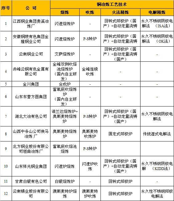 冶炼|镜头下的铜冶炼：原来铜生产可以这么美