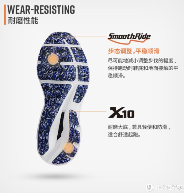 竞速 从入门到精英，各档次跑步鞋经典款推荐