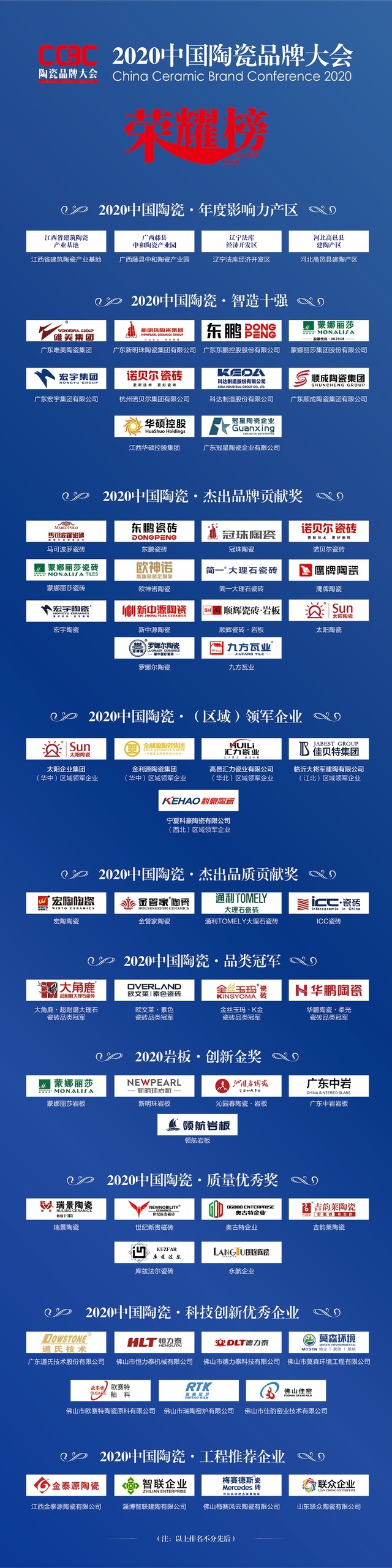 产区|瓷片“好卖”！有企业10月销售环比增长超30%
