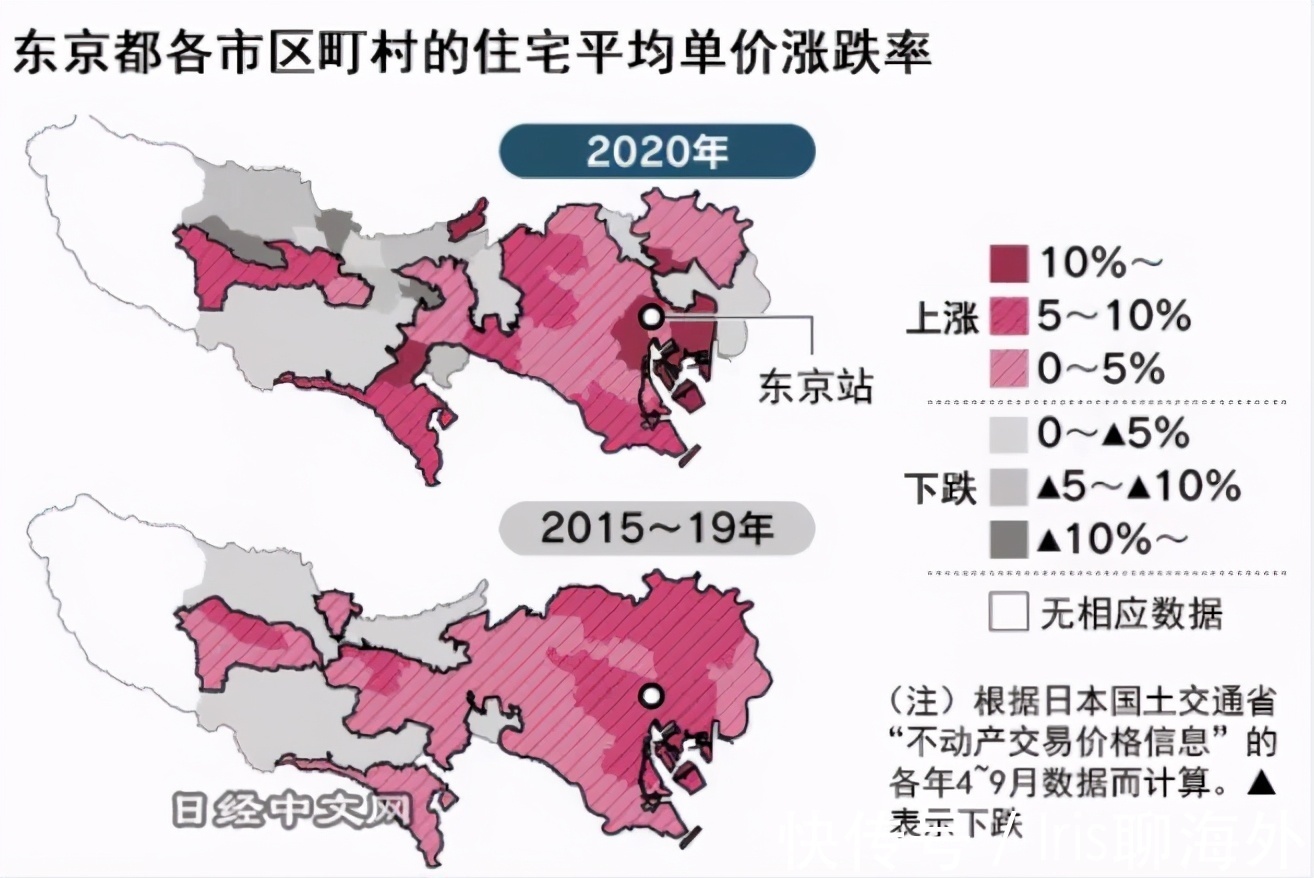 买房|日本房价排名，看完都想去购房做房东