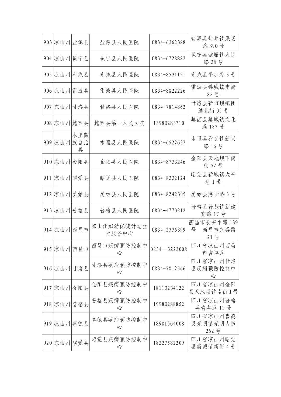 机构|最新版！四川省新冠病毒核酸检测机构信息