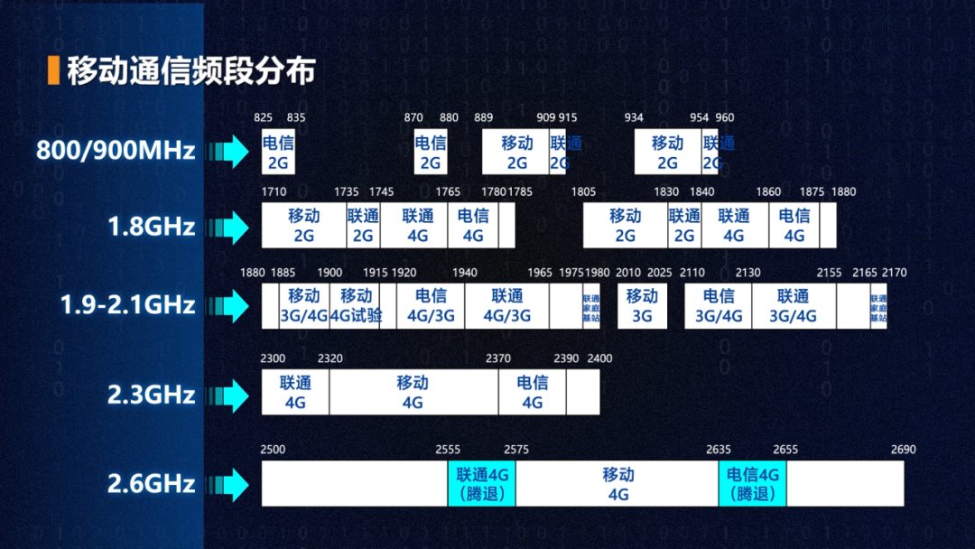 5g|运营商为啥玩命推销5G套餐？