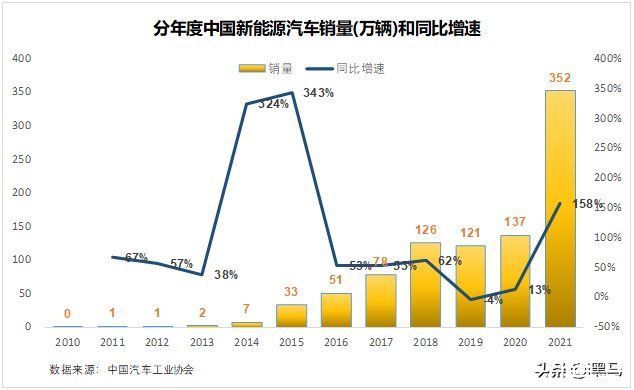 富士康|比亚迪的天花板在哪里？