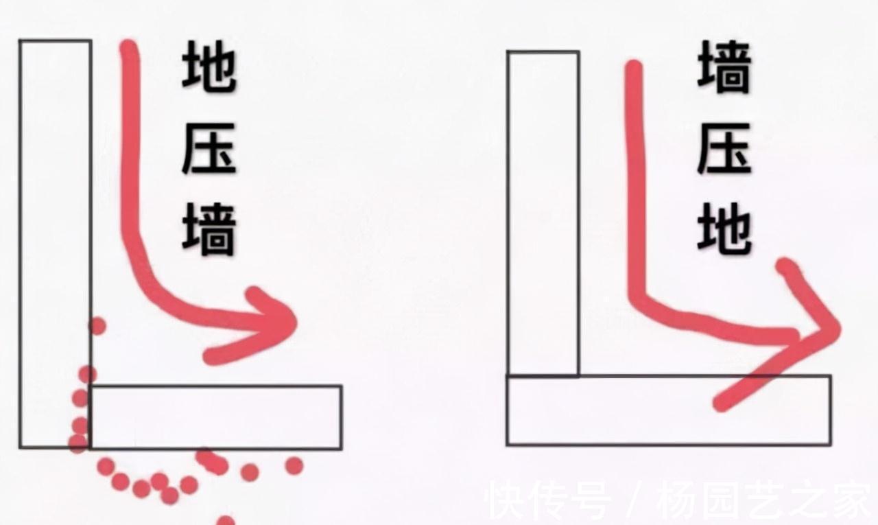 大板|瓷砖通铺,选地压墙还是墙压地?如果没选对,空鼓渗水都正常!