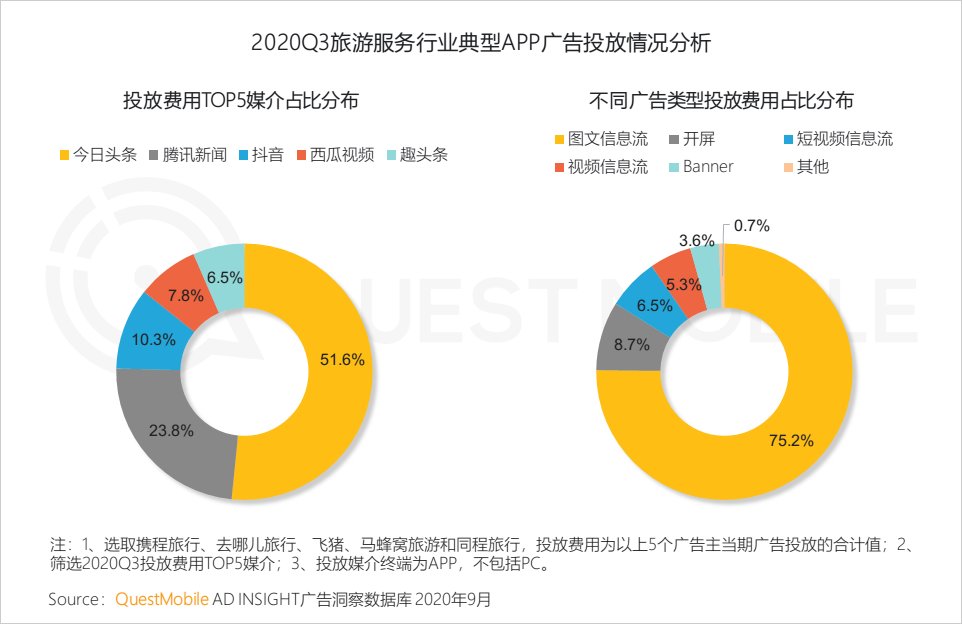 席卷|QuestMobile2020泛娱乐消费营销洞察：年轻化趋势席卷，热播综艺成龙头抓手