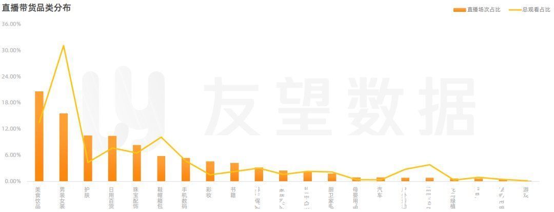 生态趋势|2021年微信视频号生态趋势调查报告