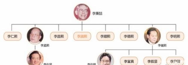  文化|这个国家的姓氏很奇怪，看似姓同一个姓，但他们之间却没一点关系