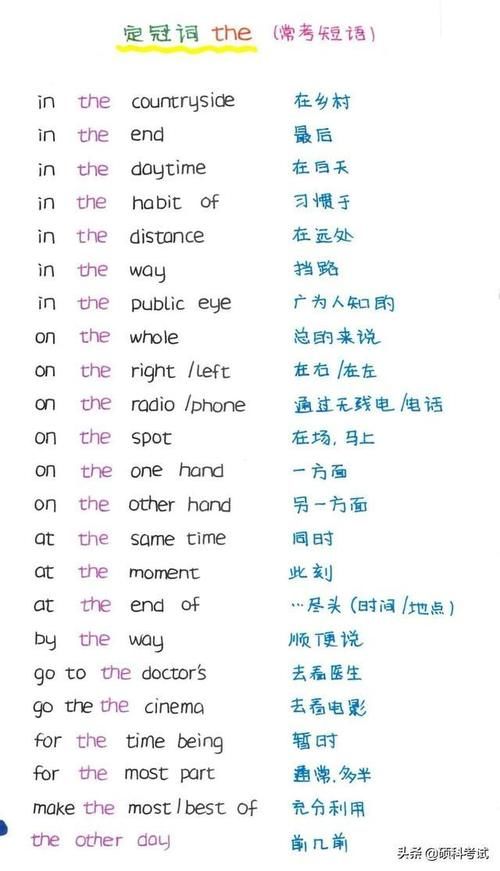 中小学英语语法、句式大全（精编图文版）考试满分必备