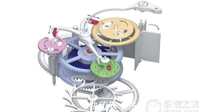 机械 揭秘!收藏家们都爱玩什么!