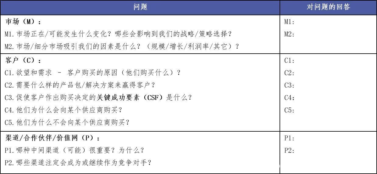 地图|如何全面评估一个市场？这篇文章告诉你答案