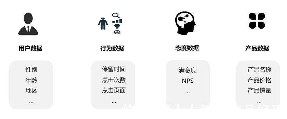 分析|一文读懂业务数据的分析思路