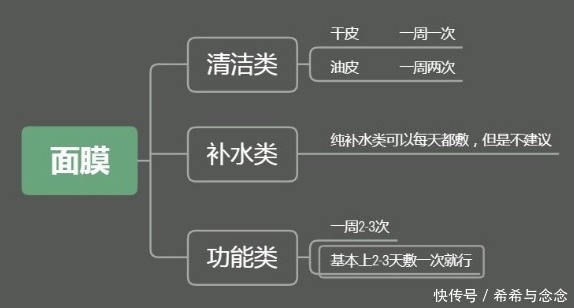 莱珀妮|618必囤丨2021让人无法拒绝的补水保湿面膜，孕妇都想回购一万遍