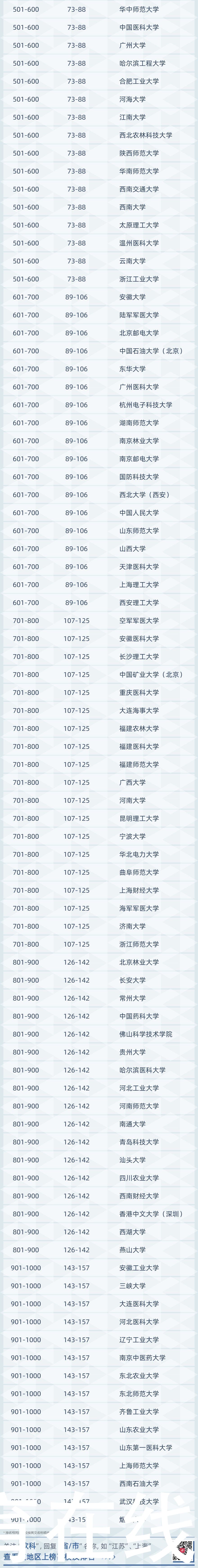 世界大学|中国内地7所高校跻身世界百强！2021世界大学学术排名发布