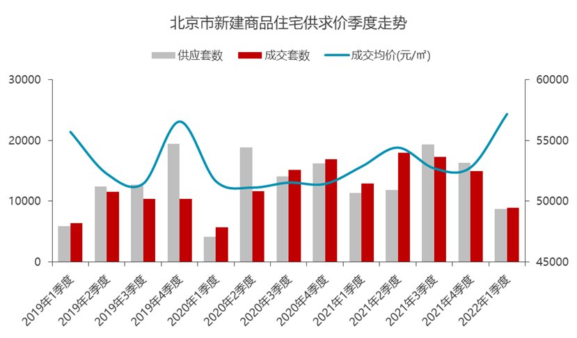 成交量|克而瑞第一季度北京房企榜：融创、中海、北京城建位列前三