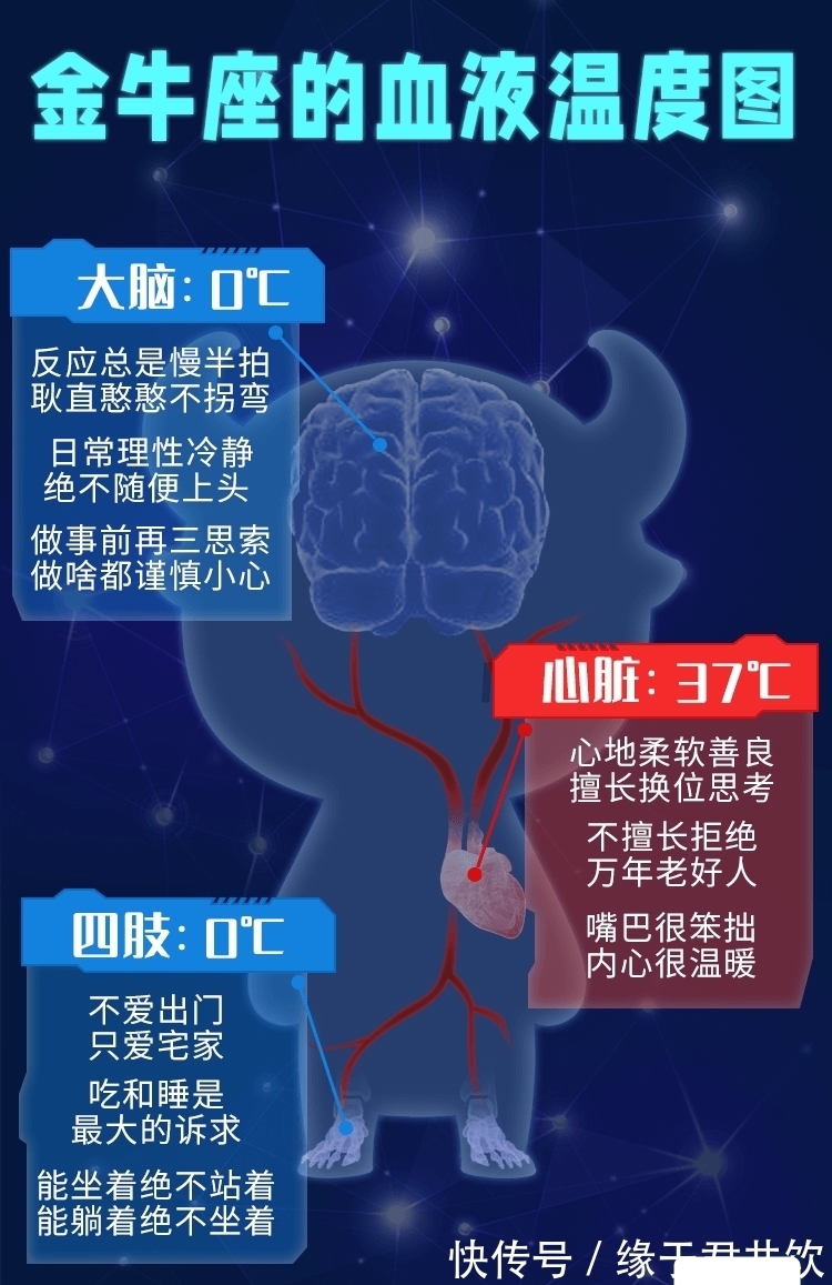 金牛座|这些星座最爱金牛座！