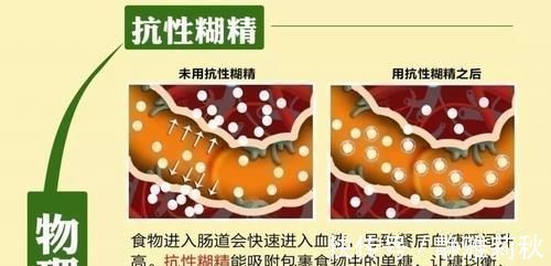 一日三餐|糖尿病人要多吃菜，多吃是指多少4种蔬菜“降糖王”不能错过