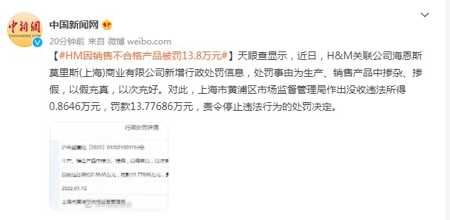 上海市黄浦区市场监督管理局|H&M因销售不合格产品被罚13.8万元