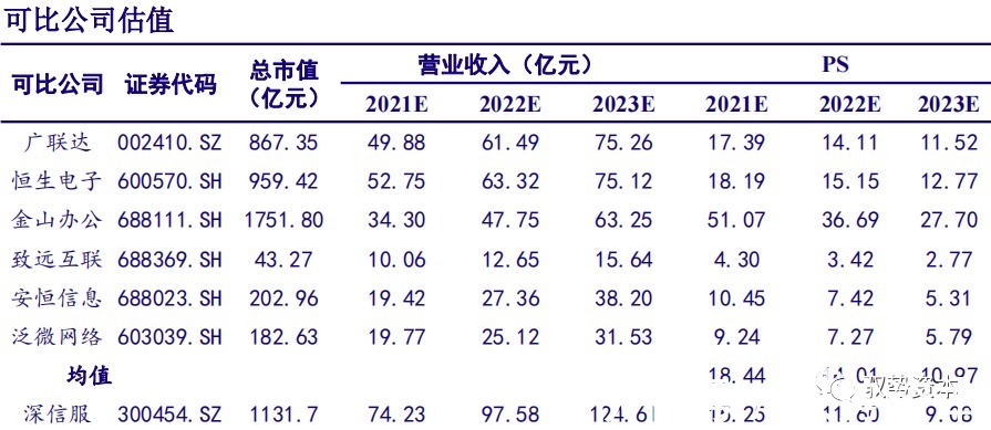 厂商|云计算行业深度报告