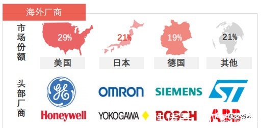 家居|智能家居行业下一波热点在哪里