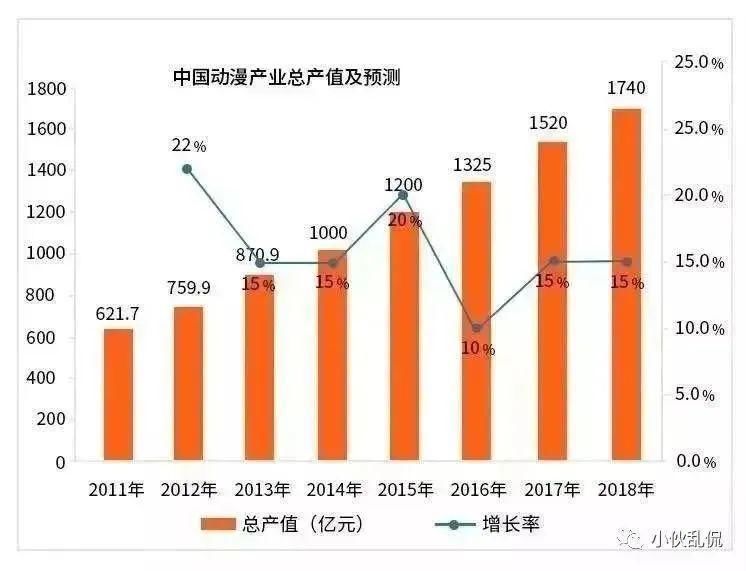月入1.2W-3W，不限专业，这个神仙兼职今年太火了！