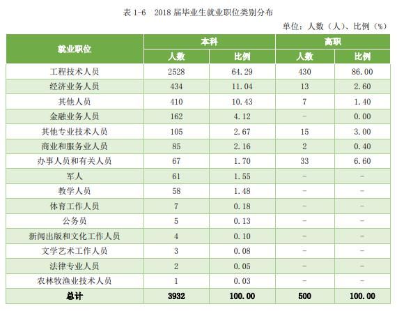 羡慕|中国实力最强的8所交通大学，让你选，你选哪个？网友：羡慕