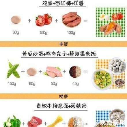 吃腻|新的减肥食谱来了,吃腻了减肥餐那就换一种风格!