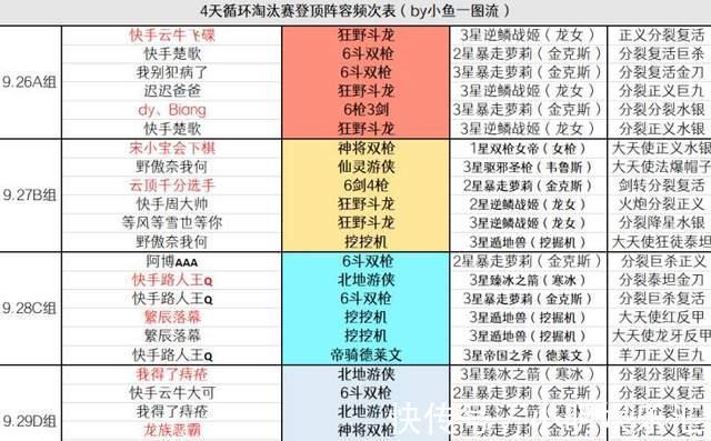 孙悟空|金铲铲之战传奇杯：狂野斗龙是版本密码？大神：还有个叫万能双枪