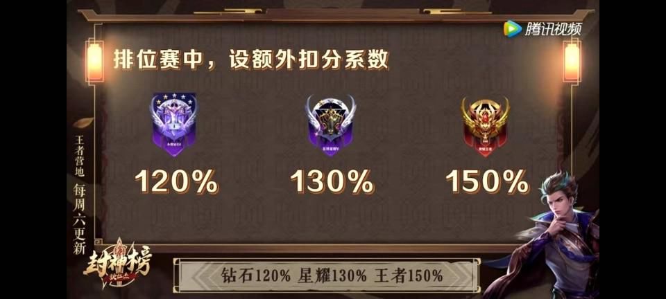 故意送人头|王者荣耀举报机制：百万玩家表示挑战人类极限，0-7打野举报没用