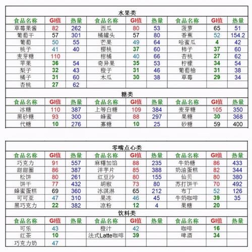 吃早餐的五大雷区