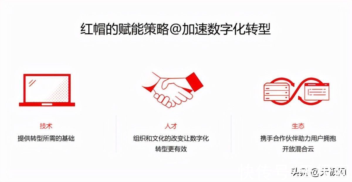 赋能|以开源加速企业数字化转型，红帽的赋能策略有何独到之处？