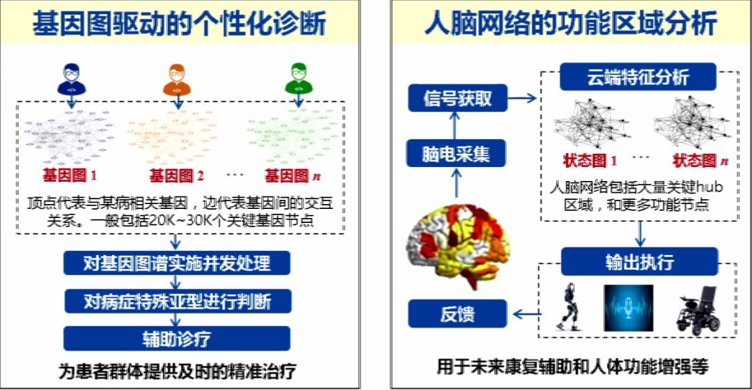 框架|上海交通大学过敏意：面向城市治理的图智能分析框架