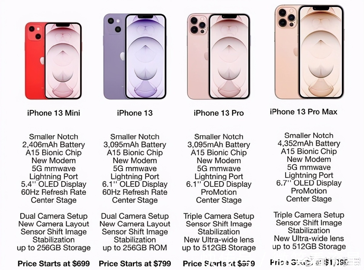 小米mix|iPhone13全系售价曝光，起步价不到5000，比小米还便宜得多！