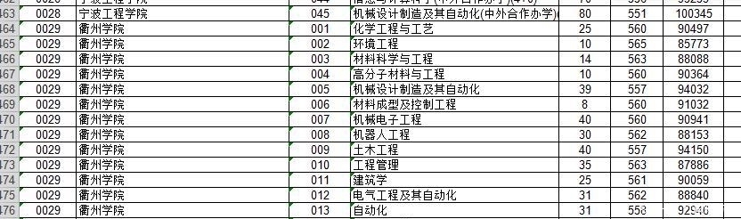 730分的杨晨煜613分的武亦姝全被清华录取，而伪学霸林欢呢