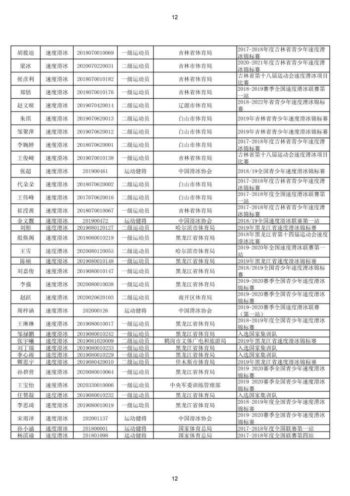 @体育生，你的运动技术等级称号证书信息正在公示！