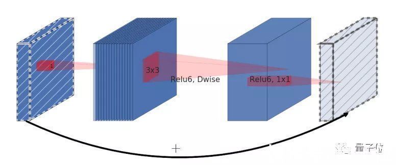 mobilenetv2|装在手机里的3D姿态估计,模型尺寸仅同类17,误差却只有5厘米