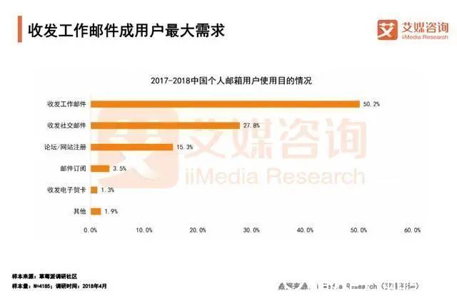 接收|把电子邮箱干掉？