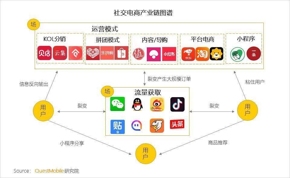 用户|三天后，阿里腾讯的命运或将被改写