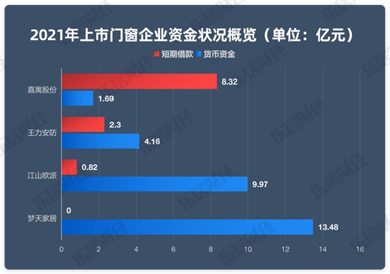 江山欧派|门窗业增收不增利，江山欧派“埋雷”｜2021家居报告⑩