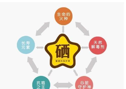  越来越|为什么肺癌患者越来越多？专家：除了抽烟外，还有5大诱因
