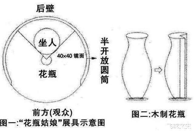 童年记忆花瓶里长出来的“花瓶姑娘”,到底是如何欺骗小孩的