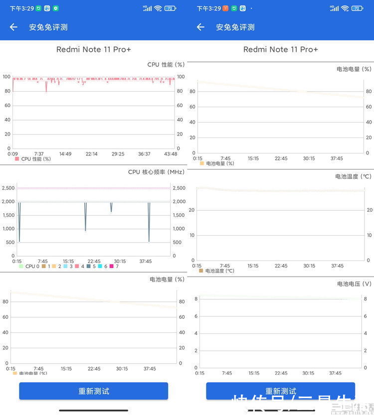 安兔兔|Redmi Note 11 Pro+首发评测：“国民手机”新标杆