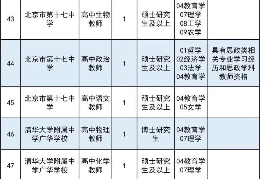 满满干货（事业单位有哪些）事业单位有哪些职业 第11张