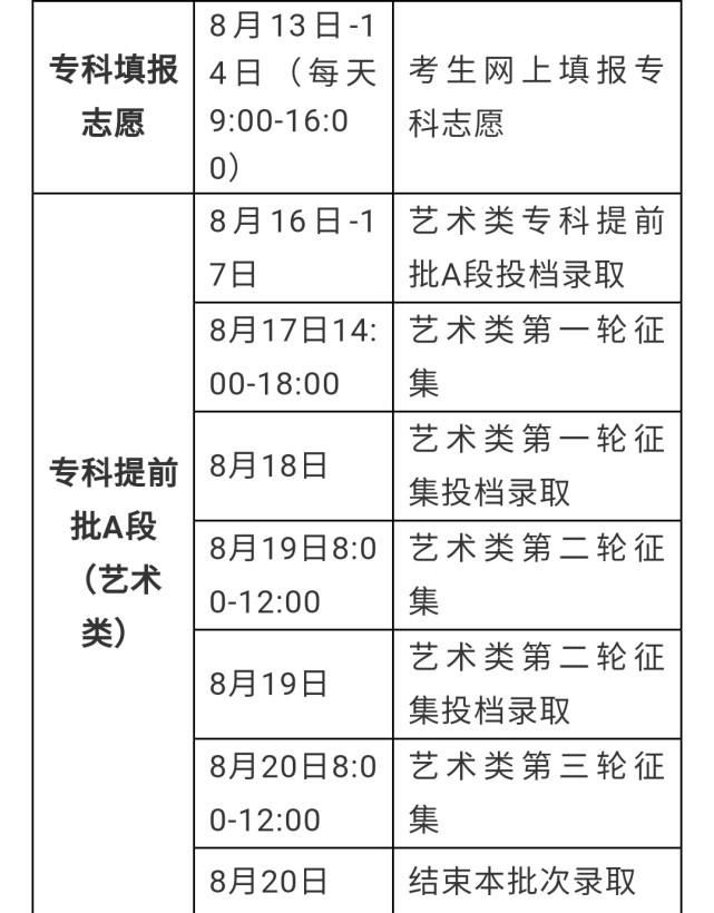 吉林省高考录取时间安排公布