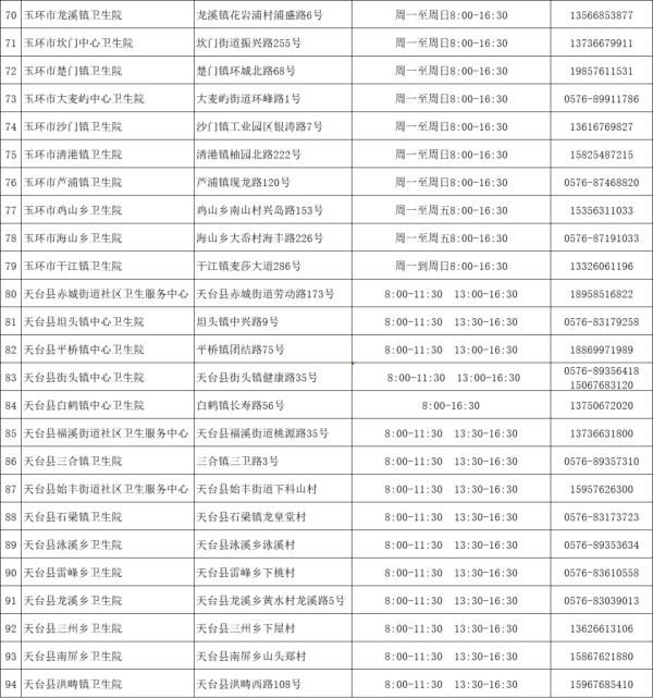 通告|最新！台州发布疫情防控通告