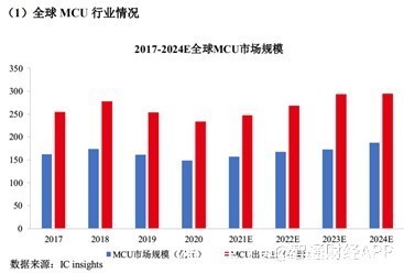 晶圆|靠采购晶圆生意，中微半导三年大卖超16亿颗芯片