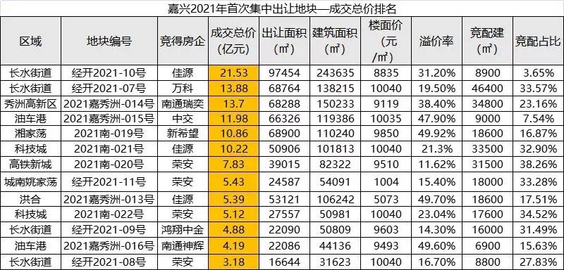 三四线城市|土拍被碾压?南京周边,一批三四线城市还要火?!