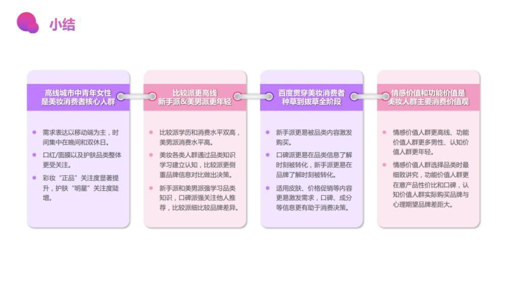 关键字|2020百度美妆行业研究-人群篇