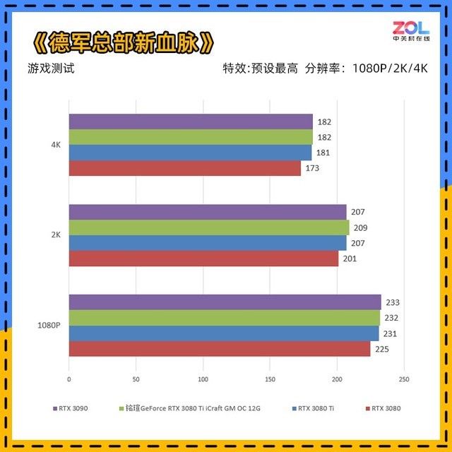 ti|铭瑄RTX 3080Ti iCraft GM评测 盖世魔王