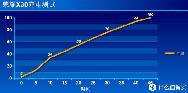 长续航|荣耀X30评测：4800mAh长续航+66W快充2.0千元挡位带来越级体验